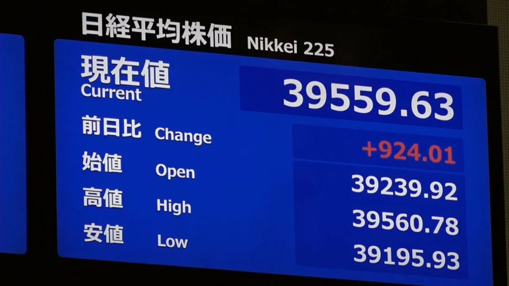 【経済】円安株高進む　日経平均株価が3万9500円台を回復　円相場も一時1ドル=149円10銭近辺に