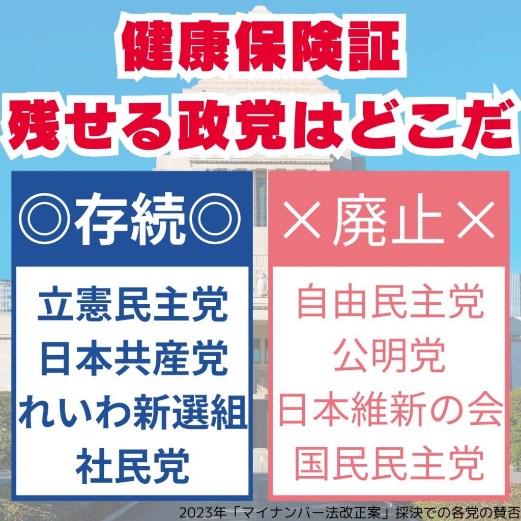 【画像】「投票していい党」と「投票しちゃダメな党」が判明