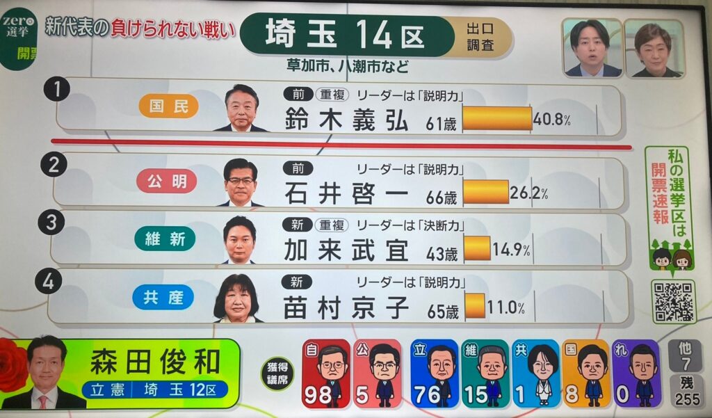 公明党代表、逝く（比例復活なし）