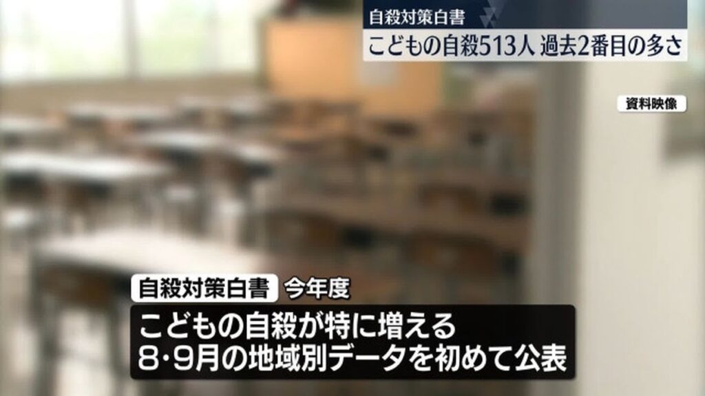 【自殺白書】「経済・生活問題」で自殺、2年で1.5倍　物価高背景か