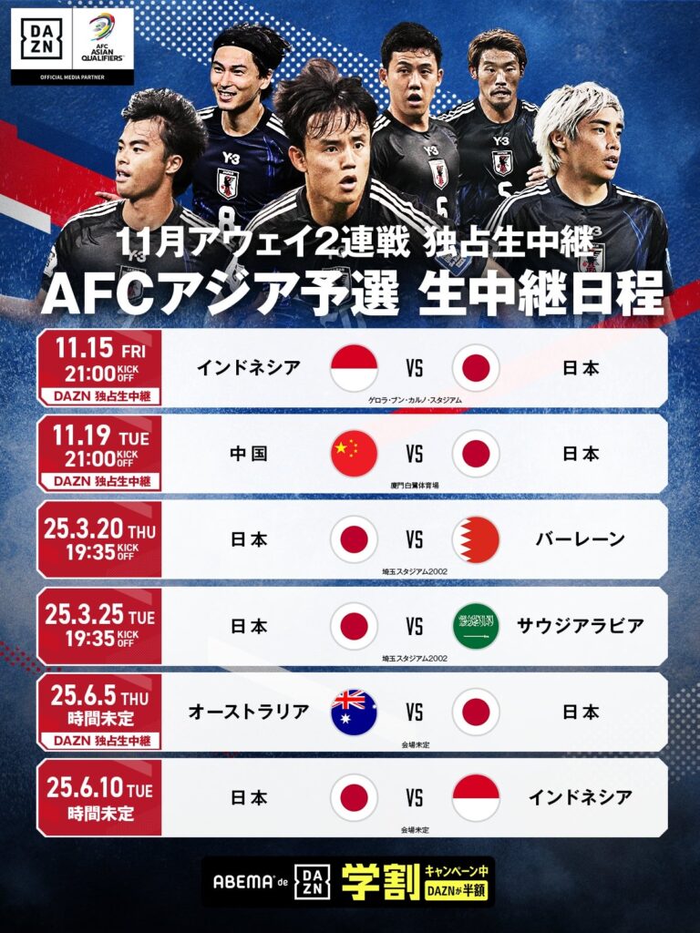 【サッカー】日本代表のインドネシア戦、DAZN史上最多視聴者数を更新！中国戦も『FanZone』は無料視聴可能！