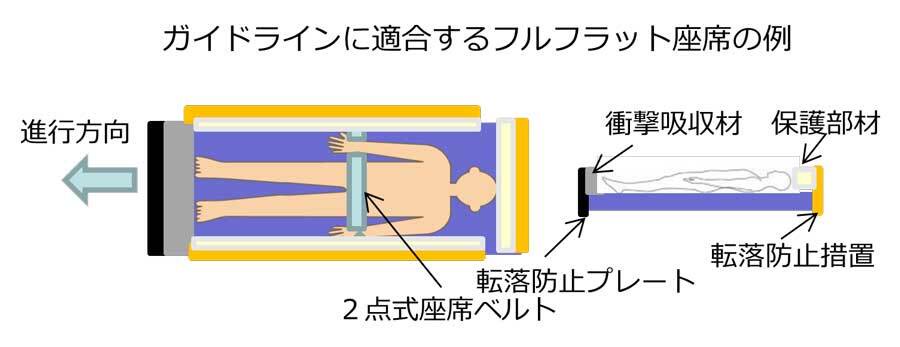 高速バス、ついにフルフラットで寝ながら移動する時代へwwwwww