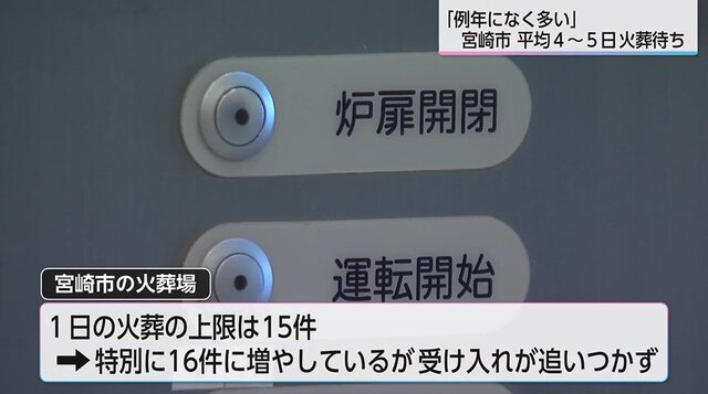 すぐに火葬できず平均4～5日の火葬待ち　精神的負担、安置費用5日20万円…「死亡者数が例年になく多い」