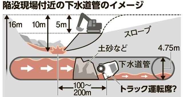 道路陥没事故、トラック運転席を下水道管内で発見か　ドローンで確認
