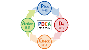 【画像】お前らの作る社内プレゼン資料に必ず挿入されてる「コレ」wwww