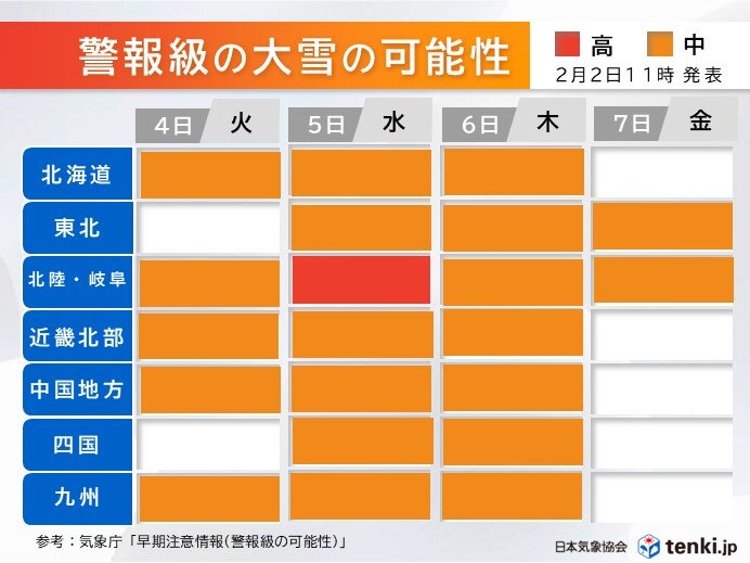 【気象】4日から今季最強寒波　北海道～九州で警報級の大雪か　暴風雪の恐れも　影響が長引く