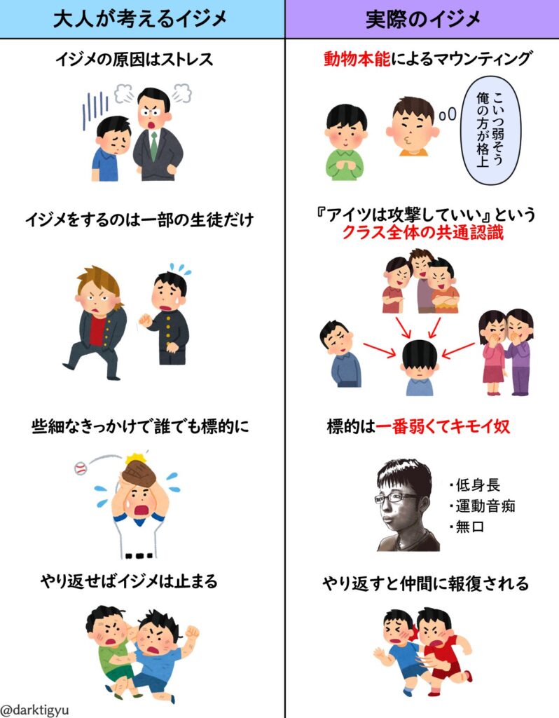 「大人が考えるいじめ」と「実際のいじめ」の対比イラストがリアルすぎると話題にww