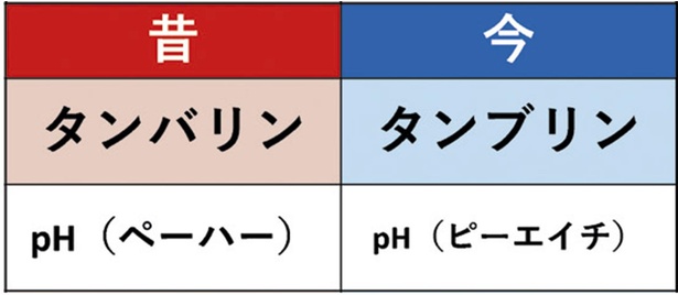 「タンバリン」「巻き戻し」「チョッキ」「競艇」とはもう呼ばない!? いつの間にか呼び名が変わったモノ30選
