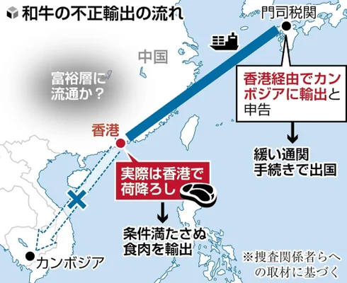 中国籍男ら逮捕。和牛３０トン輸出先を偽装…実際は香港なのに「手続き緩い」カンボジアと申告