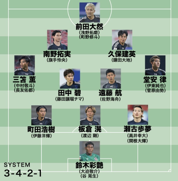 【サッカー】日本代表メンバー27人はこうなる！緊急事態 FW陣は総入れ替えと予測 ドイツトリオ待望の予選初招集か？【本日 13時 生配信】