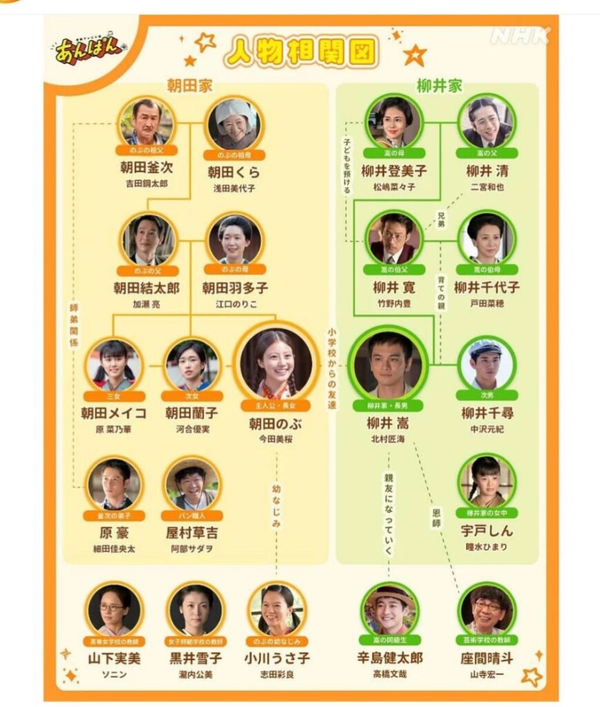 【NHK】3月31日スタート　朝ドラ『あんぱん』相関図を公開　「豪華すぎる」 今田美桜、北村匠海、松嶋菜々子、二宮和也らズラリ