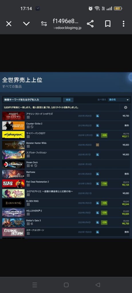 【朗報】アサクリシャドウズ、Steamの世界売り上げランキング堂々の第一位になるww