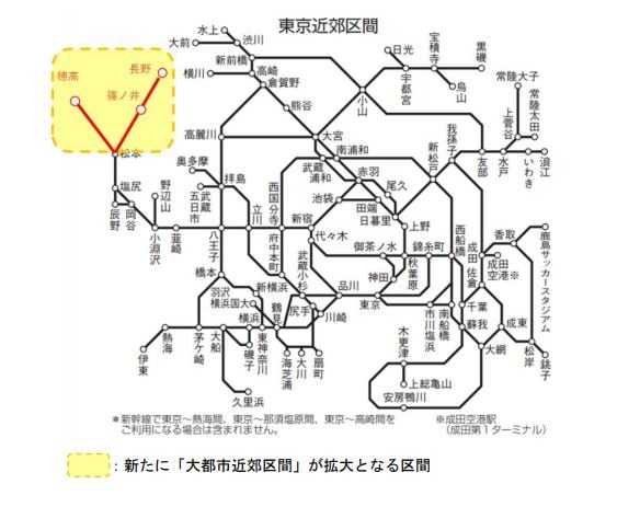 「乗り鉄」には痛し痒しのダイヤ改正　東京-長野の在来線乗車券で途中下車が不可に