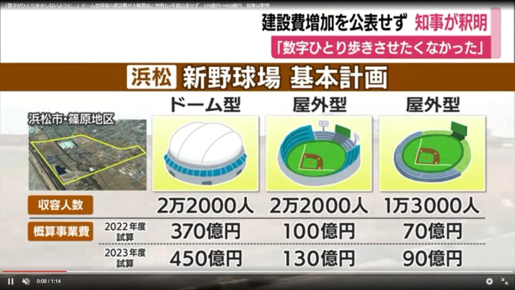 静岡県、ドーム型球場の建設費が大幅増加と判明も1年間公表せず　370億円⇒450億円　知事釈明