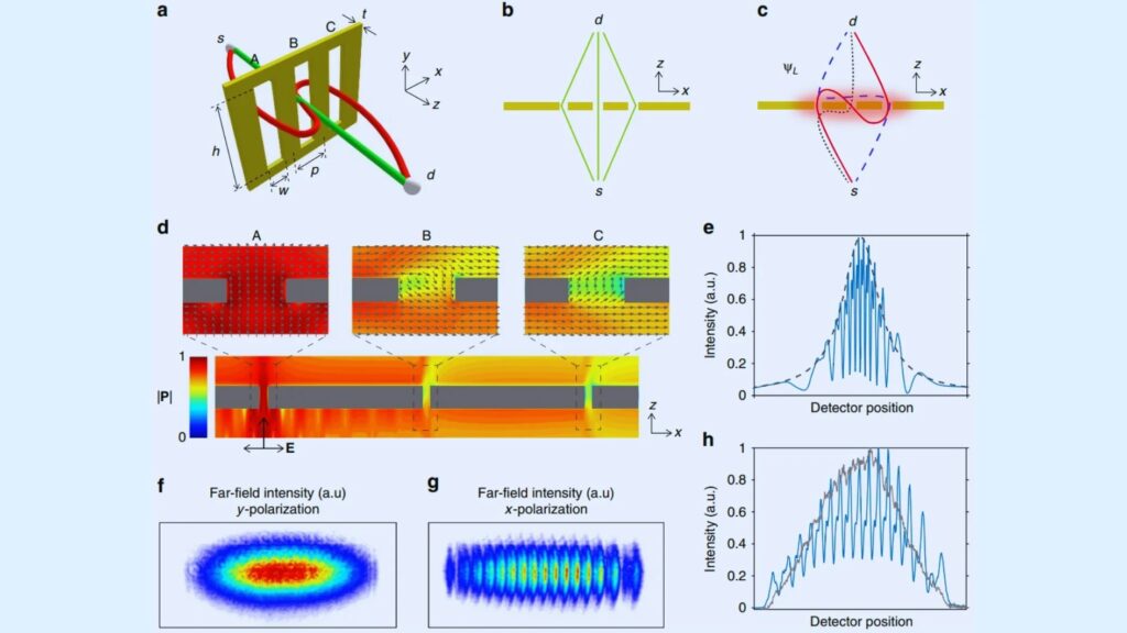 量子物理学者、禁断の三重スリット実験を強行。光子がとんでもない動きをしてしまい