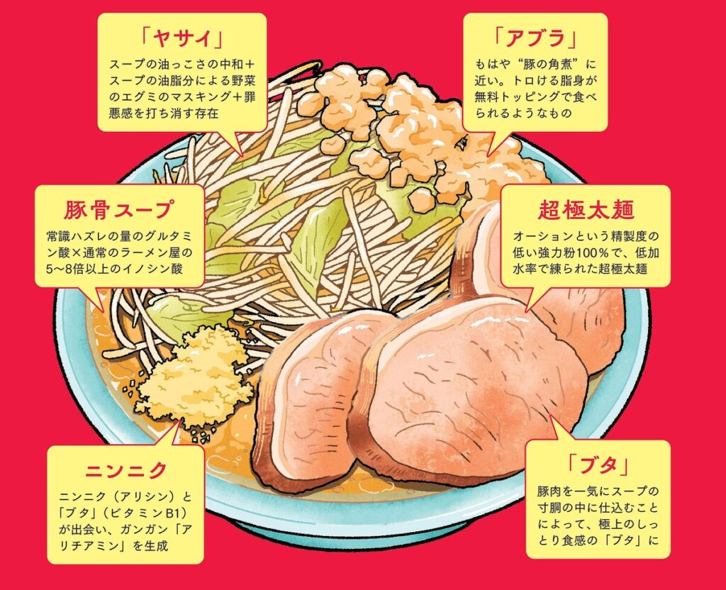 【なぜ？】なぜ我々は〈ラーメン二郎〉に脳が歓喜するのか？