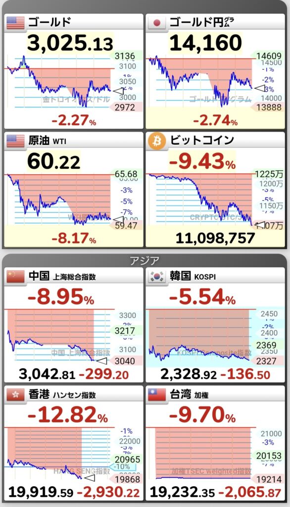 台湾市場、逝くwww