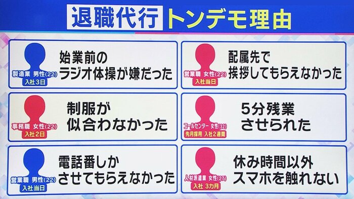 『退職代行』依頼急増「5分残業させられた」「制服似合わなかった」新入社員の“辞めたい”理由