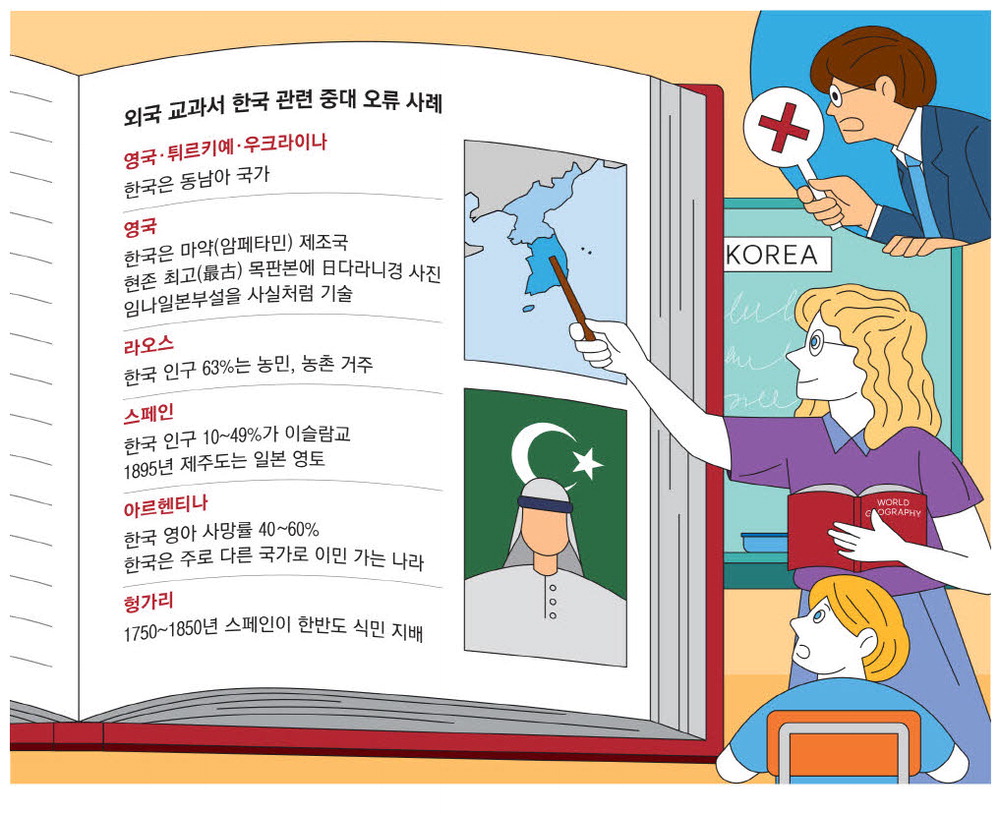 「韓国は東南アジアに属する国」多数の国の教科書で重大な記述ミス…韓国監査院が指摘