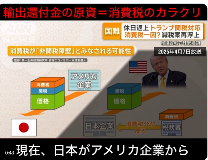 【知ってた】大企業は消費税を払っていない