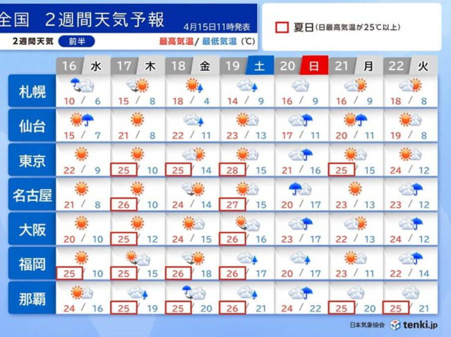 【朗報】夏、到来