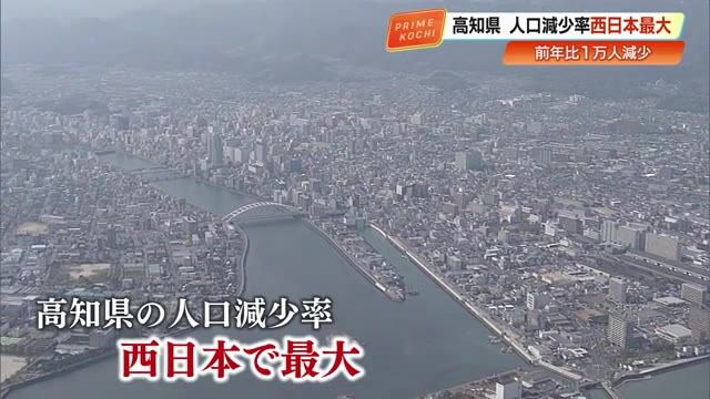 高知の人口減少率が西日本最大の1.56%に、前年比1万人減