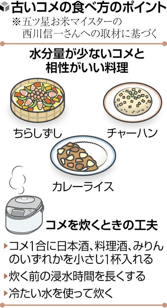 【調理】古いコメをおいしく食べるには…炊くときのコツ・相性のいいメニュー、「お米マイスター」が伝授