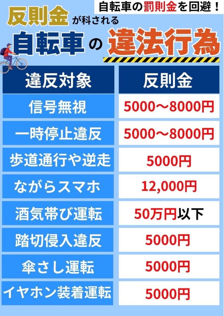 チャリカスさん、来年から歩道を通っただけで５０００円の罰金