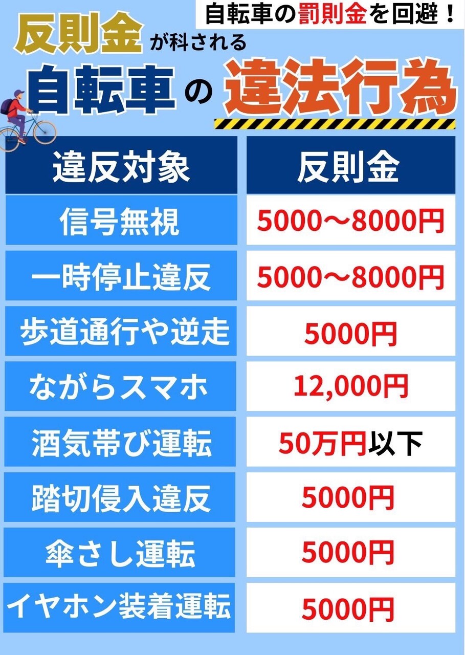 チャリカスさん、来年から歩道を通っただけで５０００円の罰金