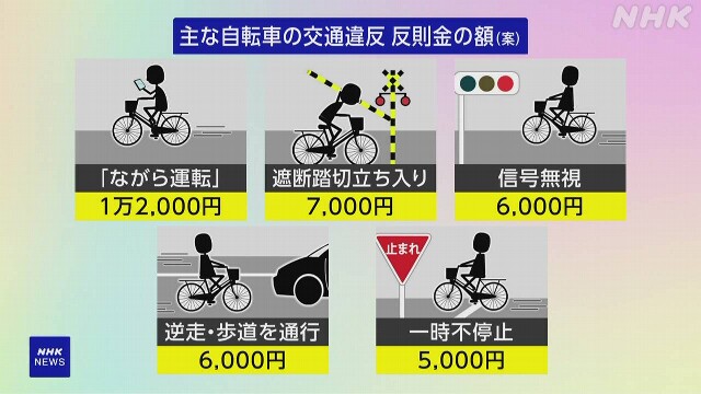 自転車ながらスマホ1万2000円、歩道通行6000円、傘さし5000円、信号無視6000円、イヤホン5000円…26年4月から反則金による取り締まりへ