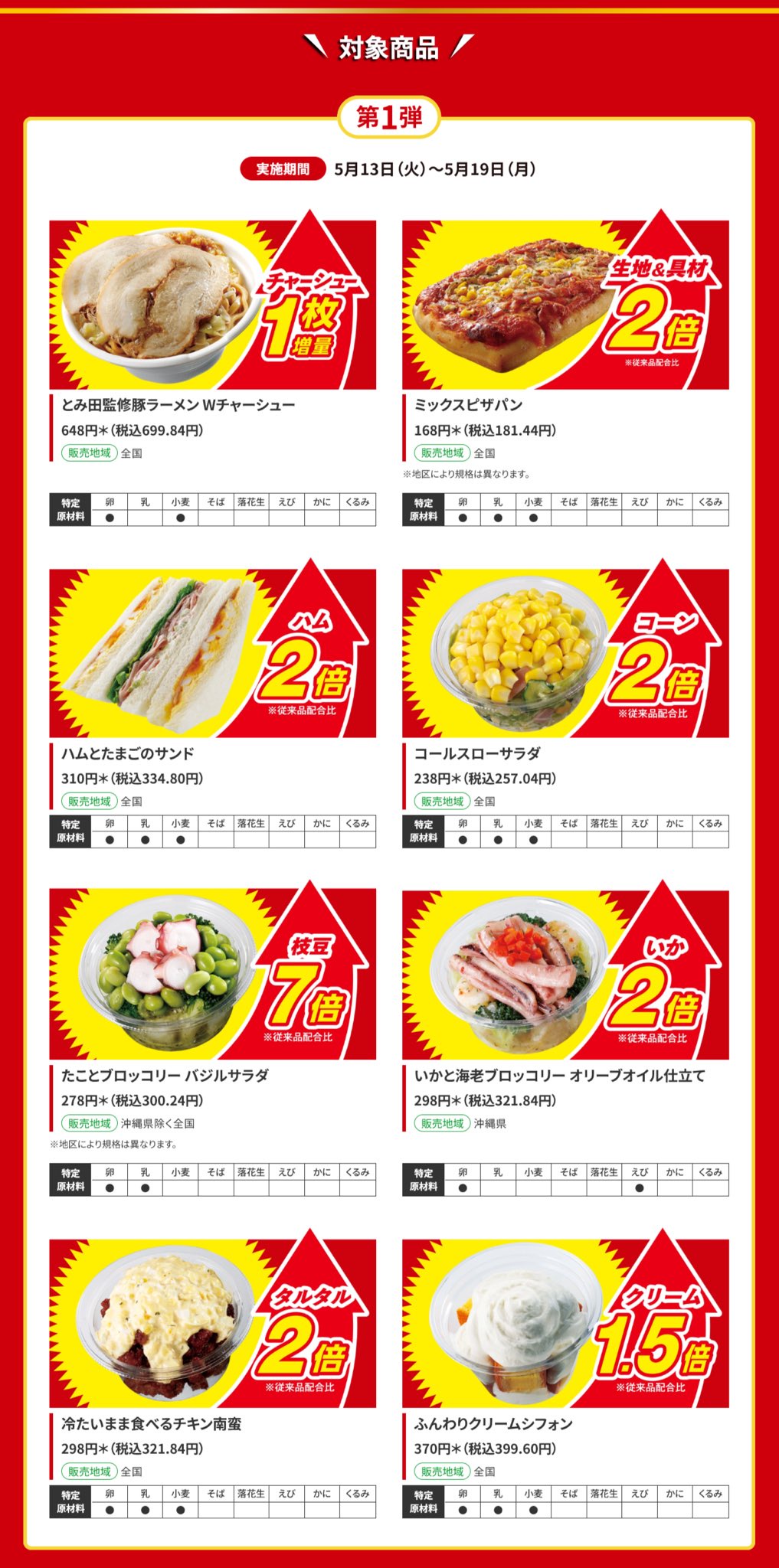 【朗報】セブン、とんでもない増量をしてしまう