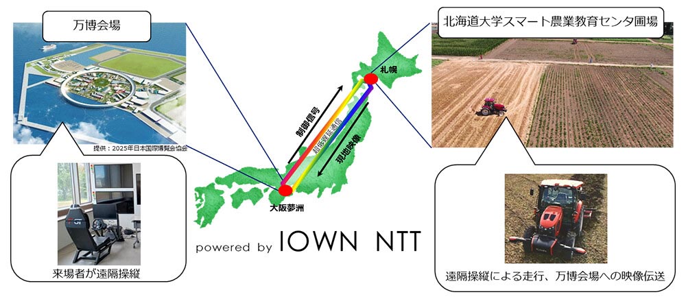 IOWNで動く次世代リモート農機　万博会場から北海道のトラクター操縦