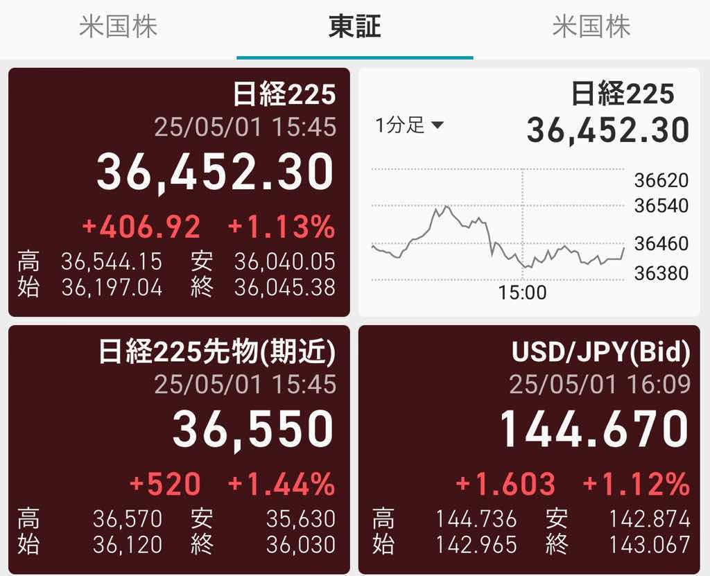 日経平均　3万6452円😢