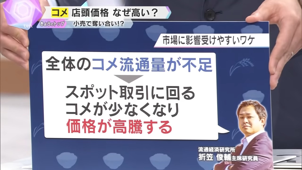 【単一銘柄米の奪い合い】コメ価格高騰のカラクリ・・・流通経済研究所 「全体のコメ流通量が不足しているため、スポット取引に回るコメが少なくなり、価格が高騰する」