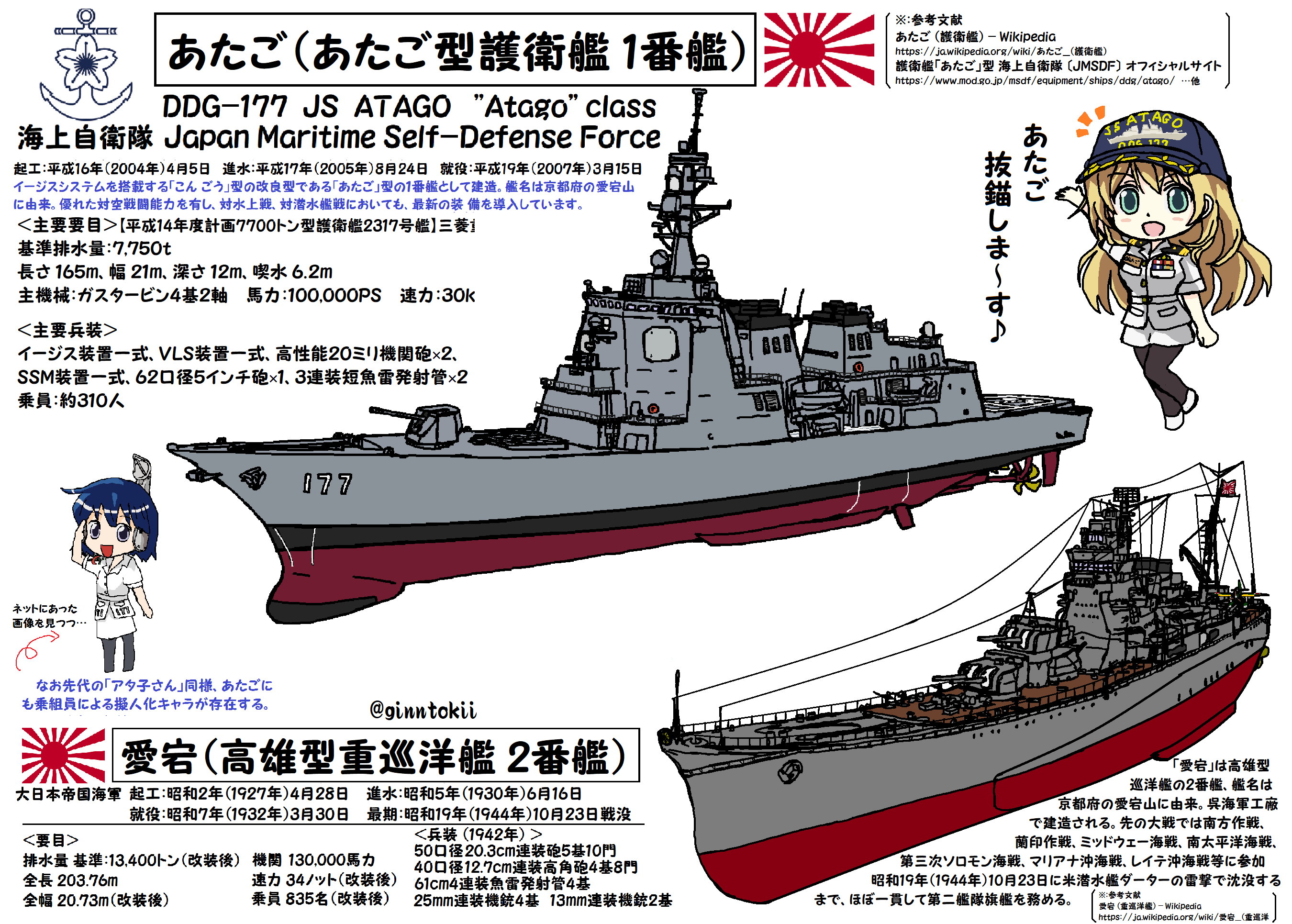 【日本帝国海軍／画像】本日は重巡洋艦高雄の進水日です！！