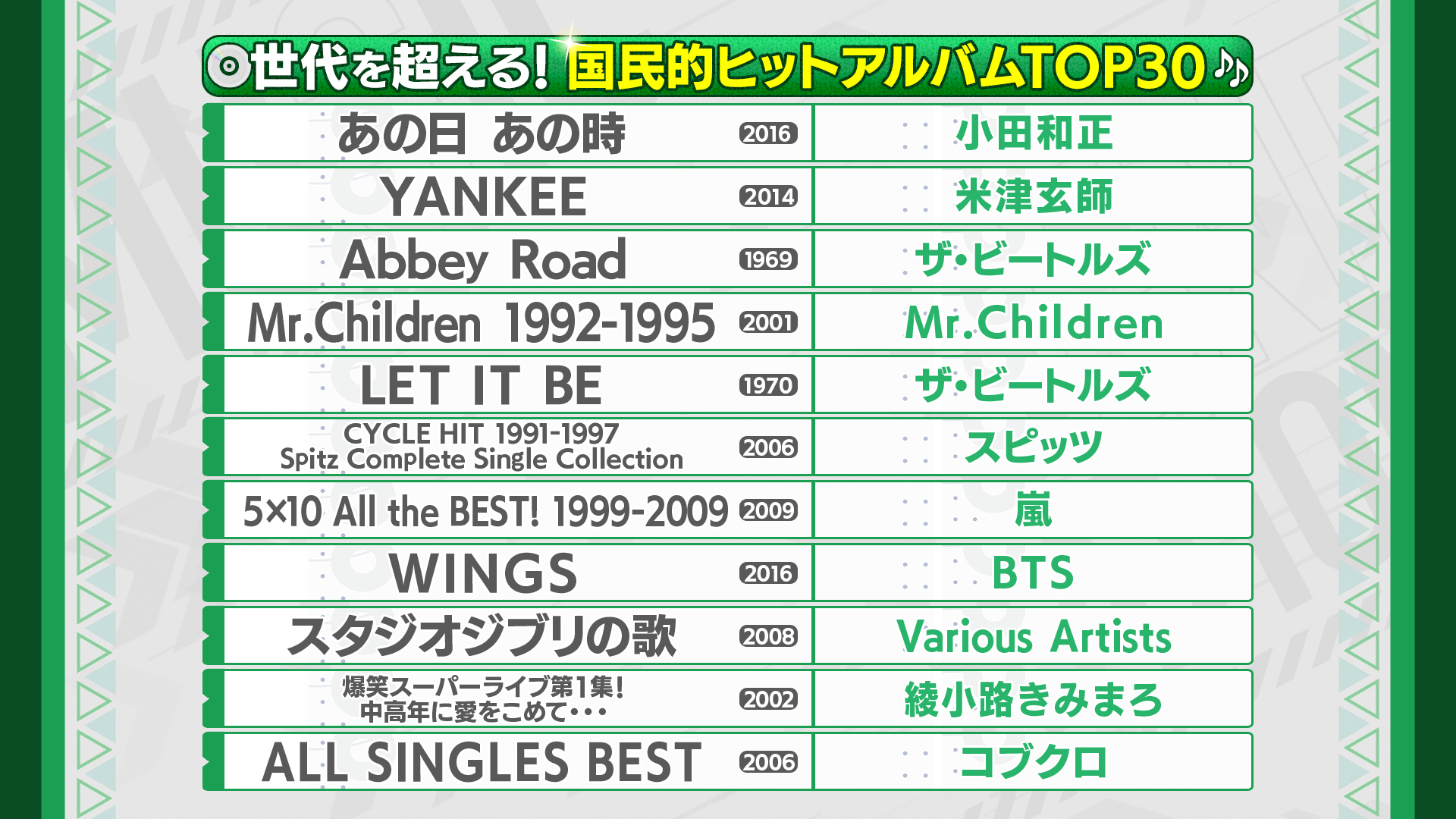 【音楽】『世代を超える！国民的ヒットアルバムTOP30』発表…皆さんの思い出のアルバムは入ってましたか？#ミュージックジェネレーション