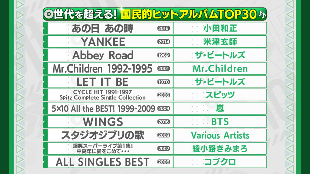 【音楽】『世代を超える！国民的ヒットアルバムTOP30』発表…皆さんの思い出のアルバムは入ってましたか？#ミュージックジェネレーション