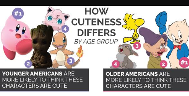 【画像】アメリカ人が選ぶ「可愛いキャラクター」ランキング、気持ち悪い奴が混ざってる