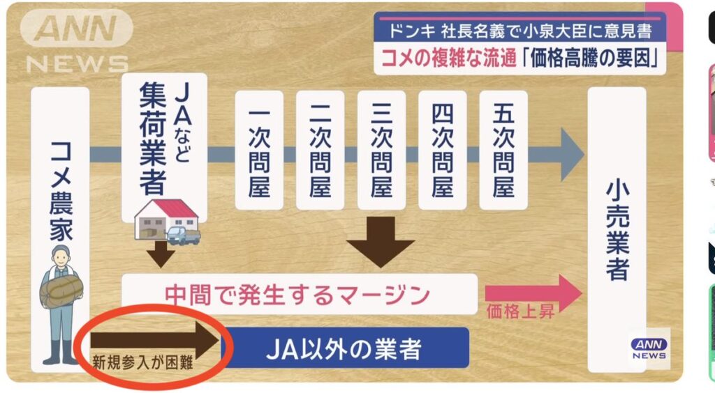 ドンキさん、JAの闇を密告か