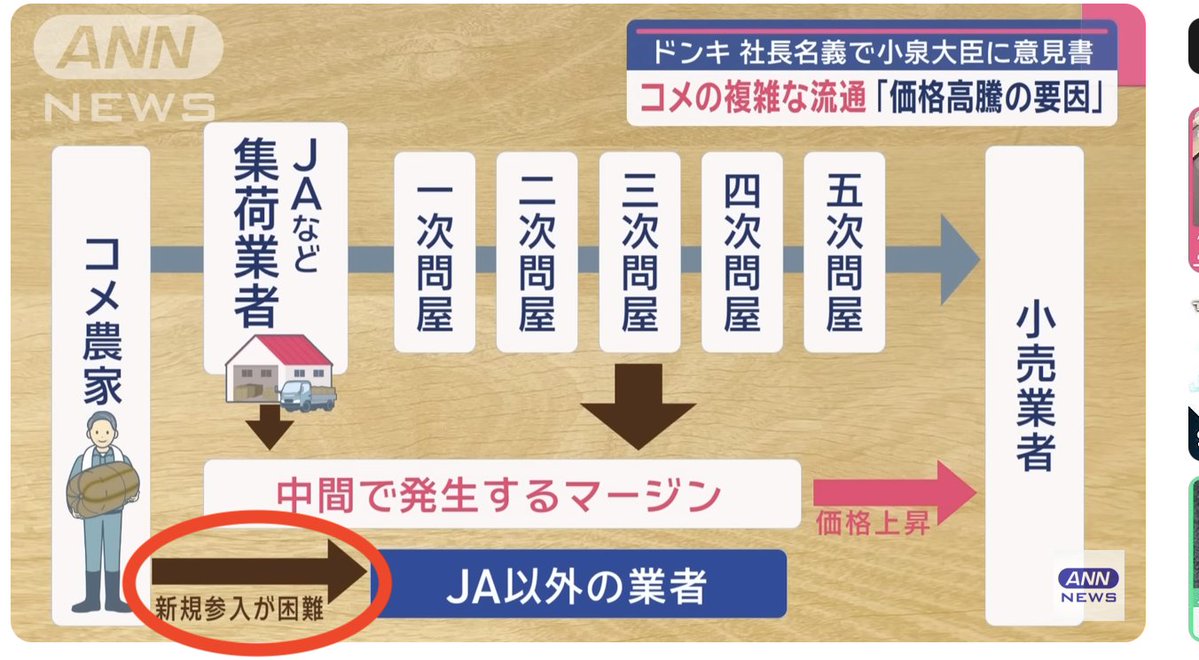 ドンキさん、JAの闇を密告か