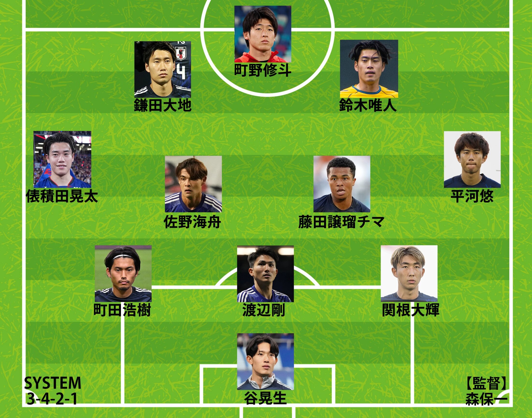【サッカー】日本代表、豪州戦スタメン発表!! 俵積田・関根・平河が先発A代表デビュー、“初10番”久保建英はベンチ