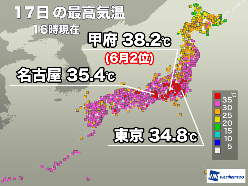 山梨・甲府で38.2℃観測　65地点で猛暑日に　危険な暑さは“明日がピーク”