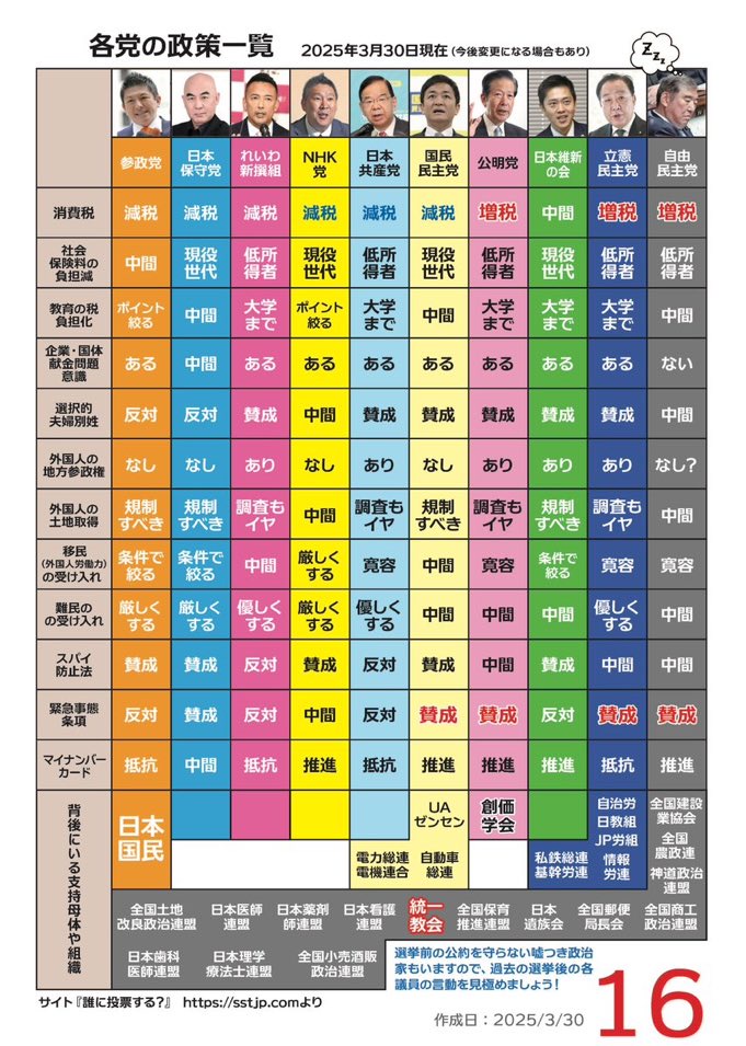 各党の政策一覧