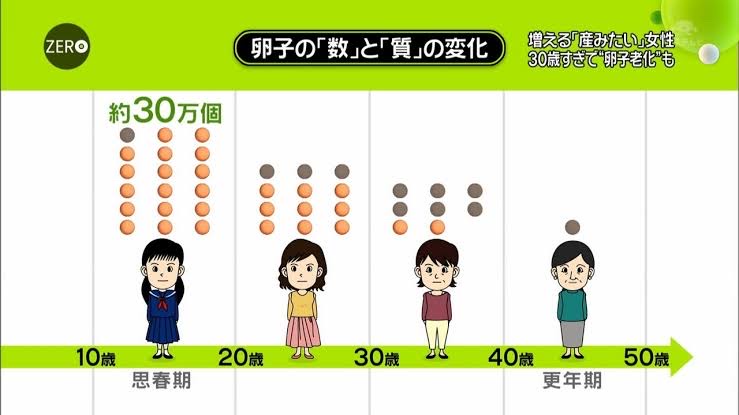 【悲報】未婚女「女性は40代から輝くの！」→真実がこちら