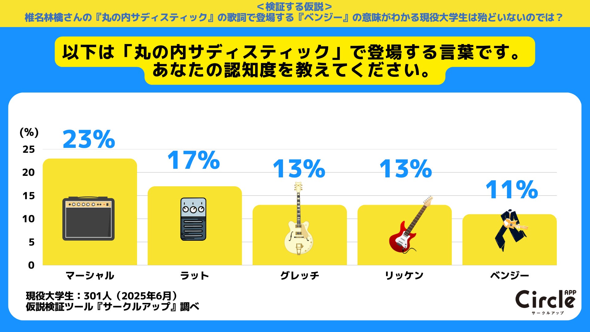 椎名林檎の「丸の内サディスティック」に登場する「ベンジー」がわかる現役大学生は何%いるのか