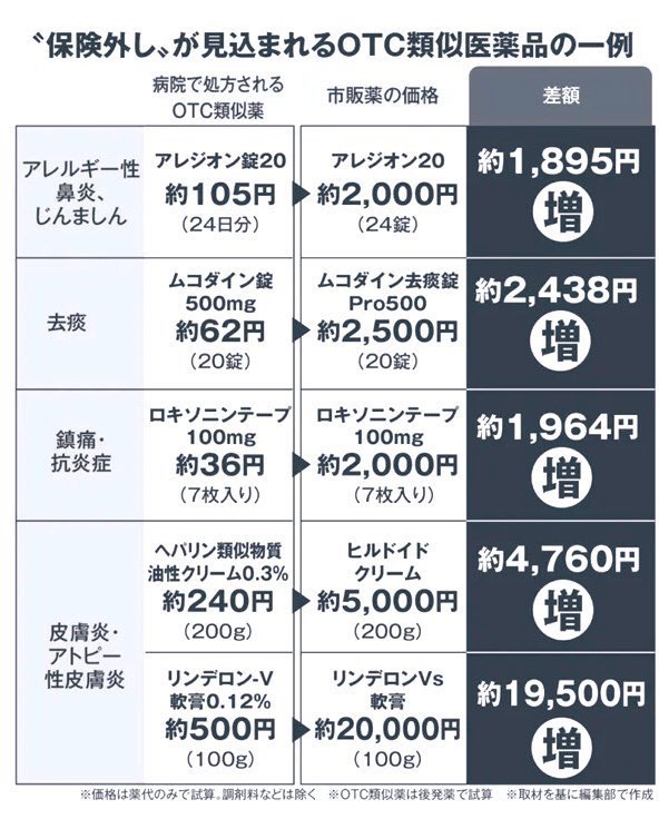 【悲報】アトピー、薬が高過ぎて破産へ