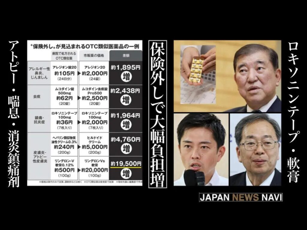 【緊急】ロキソニン、保険除外で超絶値上げWWWW