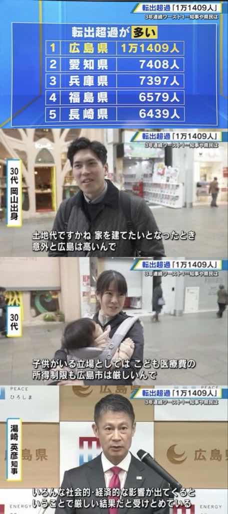 広島県から出ていく人が年間1万1409人で日本一　なんで出てくの😢（画像あり）