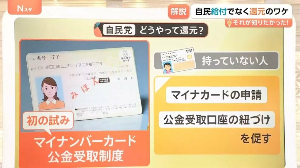 【自民党】「マイナンバーカードの公金受け取り制度を導入する、給付ではなく還元だ」