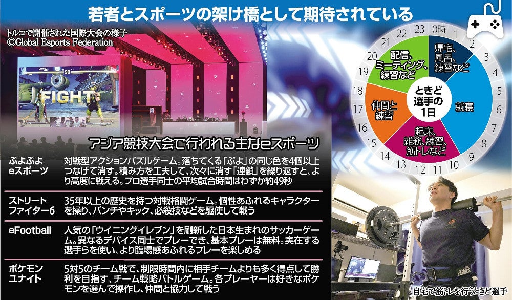 【社会】筋トレ週３回・負荷１００キロでスクワット・食事管理も徹底・練習１日１０時間…ｅスポーツ選手の日常